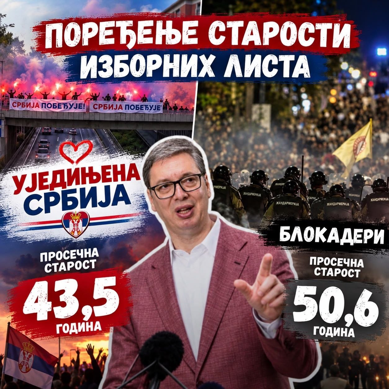 ?Studentska"-lista-bez-studenata-prosek-godina-im-je-50,6,-a-kod-Vuc?ic?eve-liste-43,5!